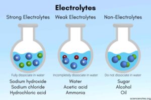 الکترولیت چیست
