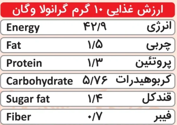 گرانولا وگان بری ارزش غذایی