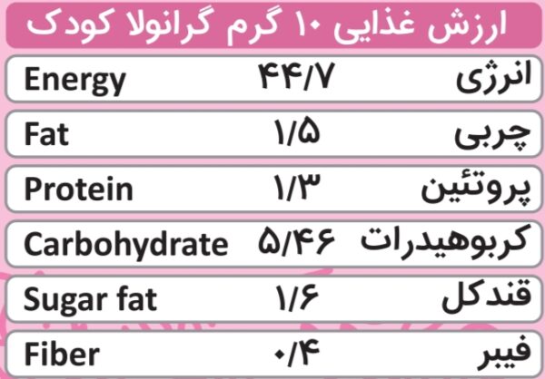 گرانولا کودک ارزش غذایی