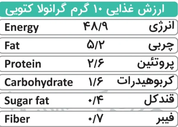 گرانولا کتو ارزش غذایی
